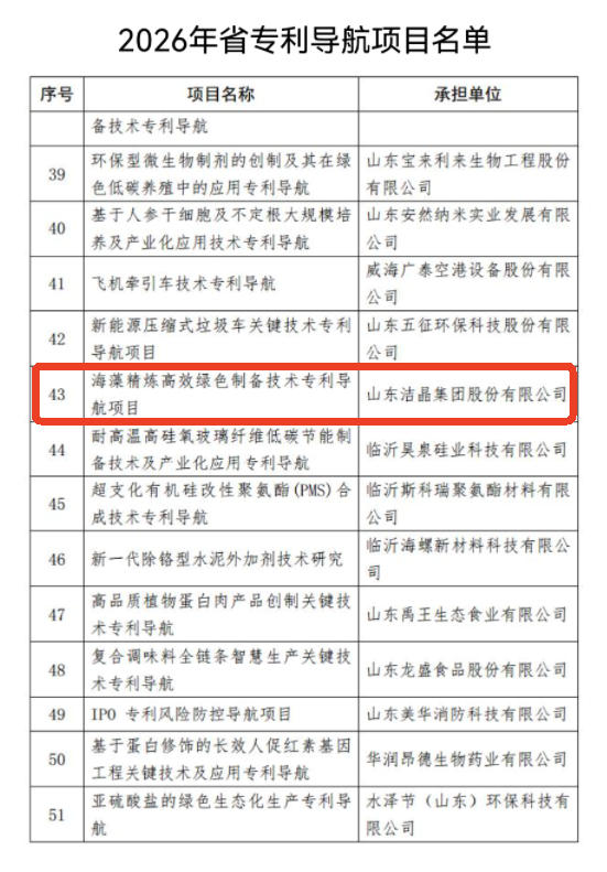 20260112潔晶集團技術(shù)專利入列山東省56家專利導航項目名單 20260112潔晶集團技術(shù)專利入列山東省56家專利導航項目名單
