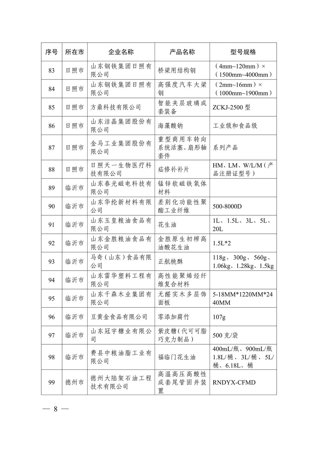 20230629,“山東制造齊魯精品”名單的通知(魯工信技〔2023〕117號(hào))--潔晶牌食品級(jí)、工業(yè)級(jí)海藻酸鈉 第8頁(yè)第86項(xiàng)08 20230629,“山東制造齊魯精品”名單的通知(魯工信技〔2023〕117號(hào))--潔晶牌食品級(jí)、工業(yè)級(jí)海藻酸鈉 第8頁(yè)第86項(xiàng)08